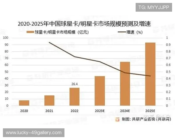 主流足球球星卡市场发展趋势与收藏价值深度解析