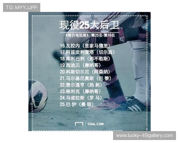 全球足球球星出自哪些顶尖大学前20排名揭晓