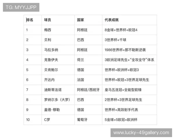 历史上最伟大的足球巨星：他们如何改变了足球的世界与历史进程